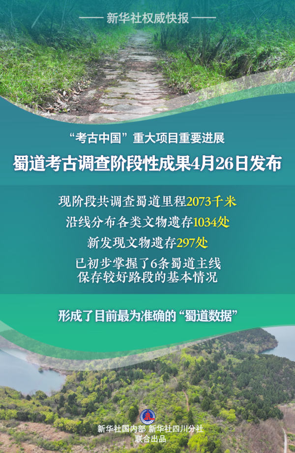 易速宝 蜀道考古调查阶段性成果发布 新发现文物遗存297处